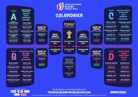 Parier sur la Coupe du Monde de Rugby : bookmakers, astuces, cotes.